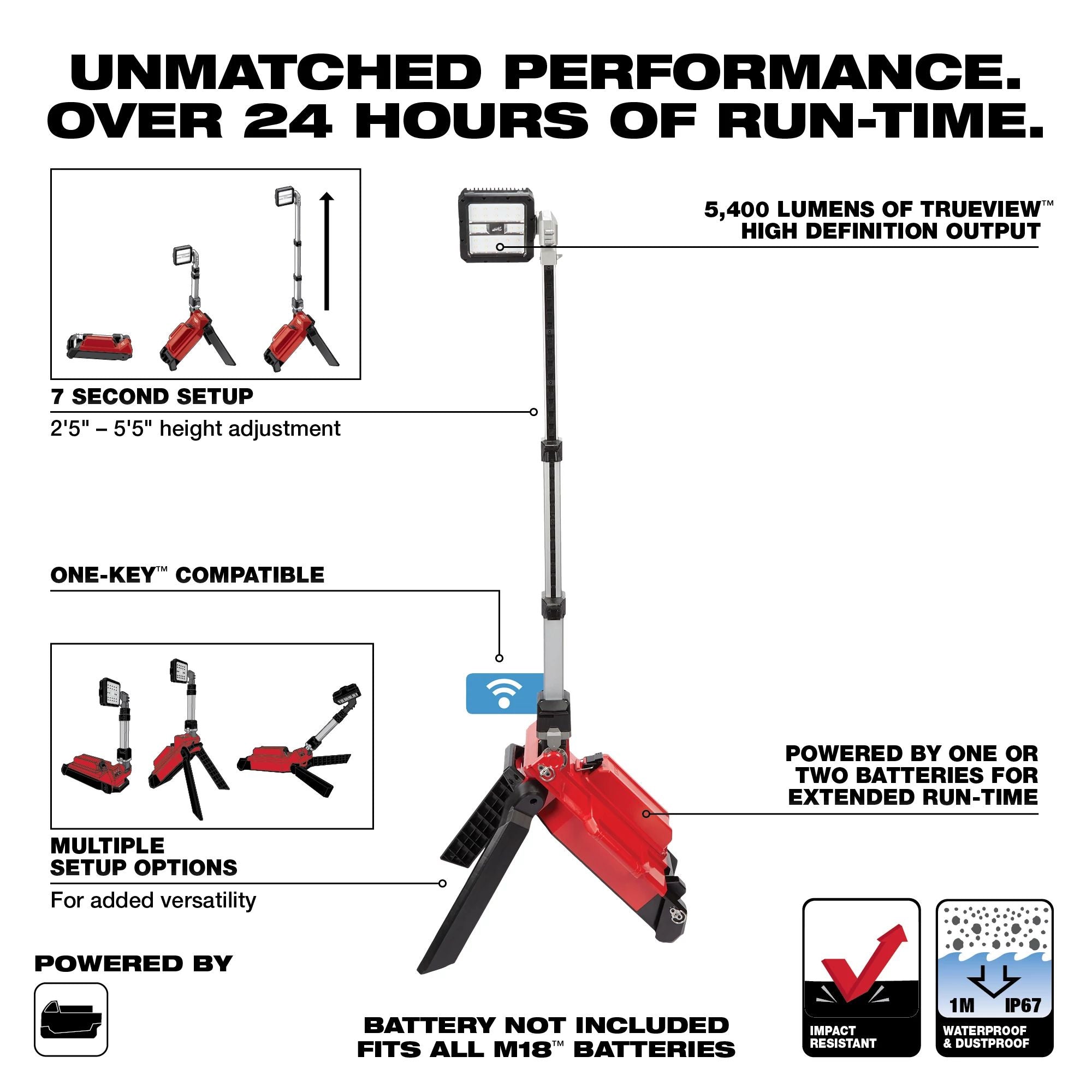 Torre luz led doble M18 rocket one-key Milwaukee 2120-20
