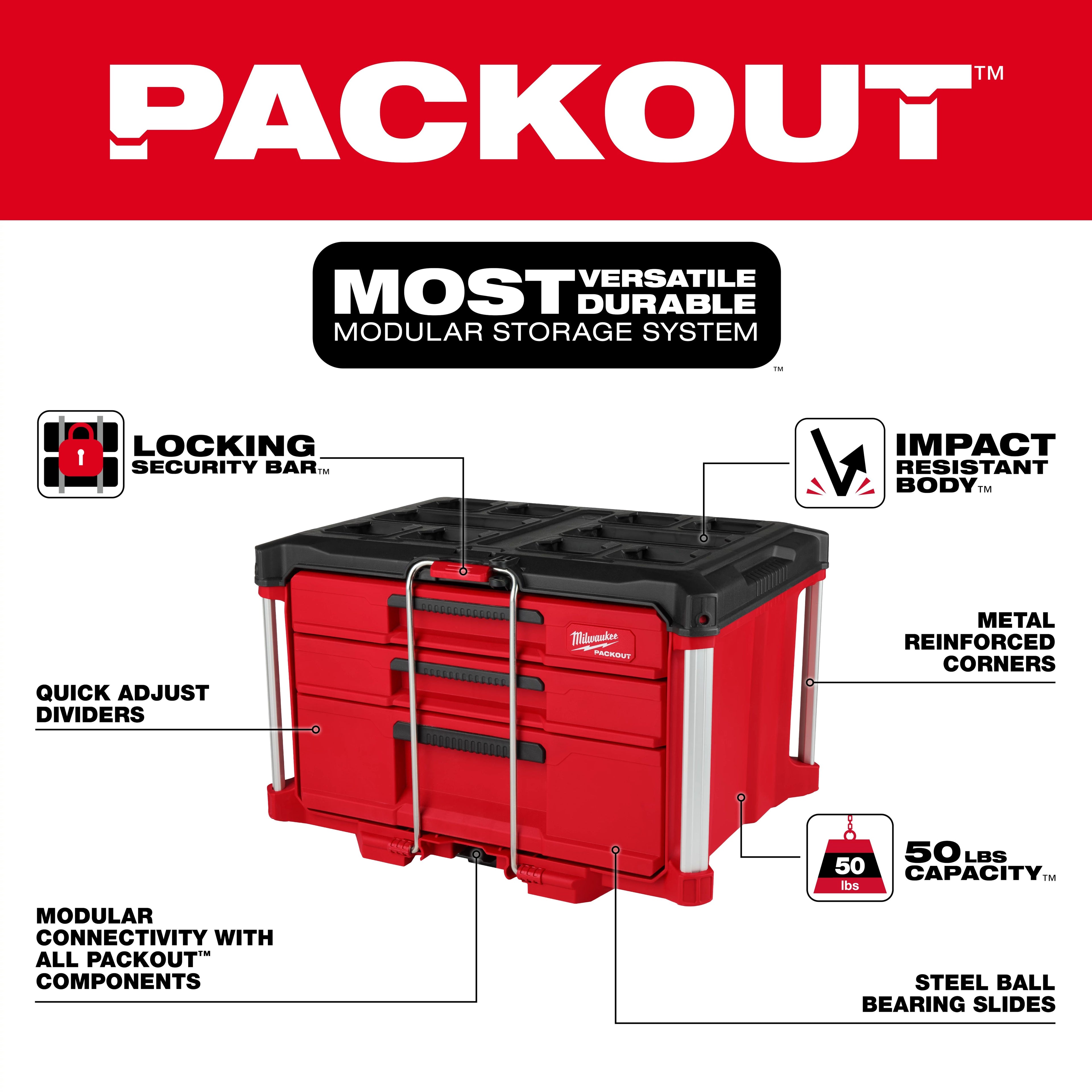 PACKOUT 48-22-8447