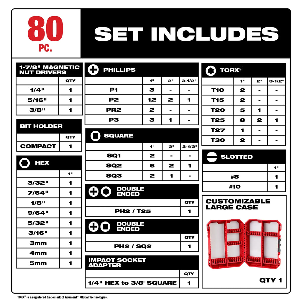 Juego de 80 puntas Shockwave impact duty Milwaukee 48-32-4094