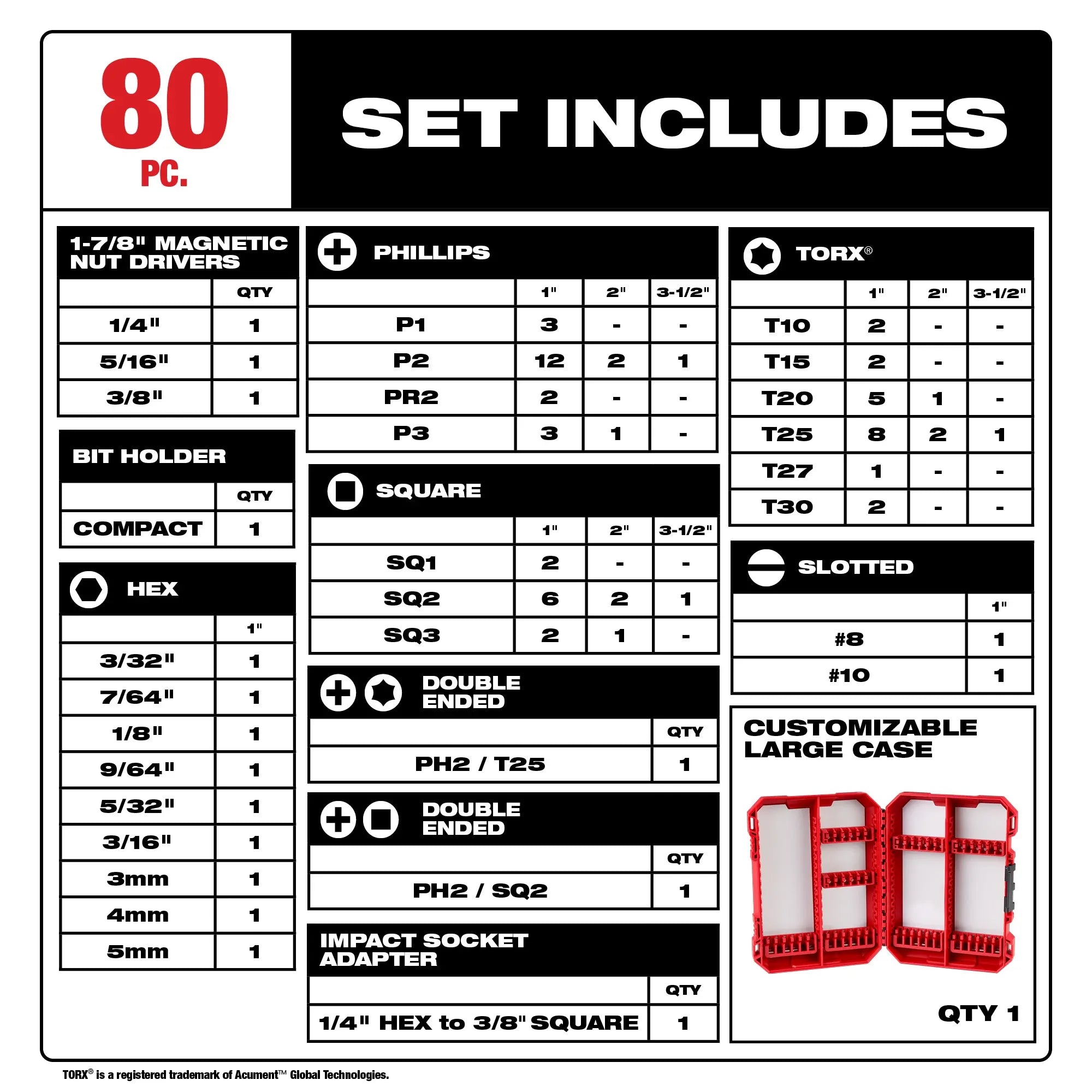 Juego de 80 puntas Shockwave impact duty Milwaukee 48-32-4094